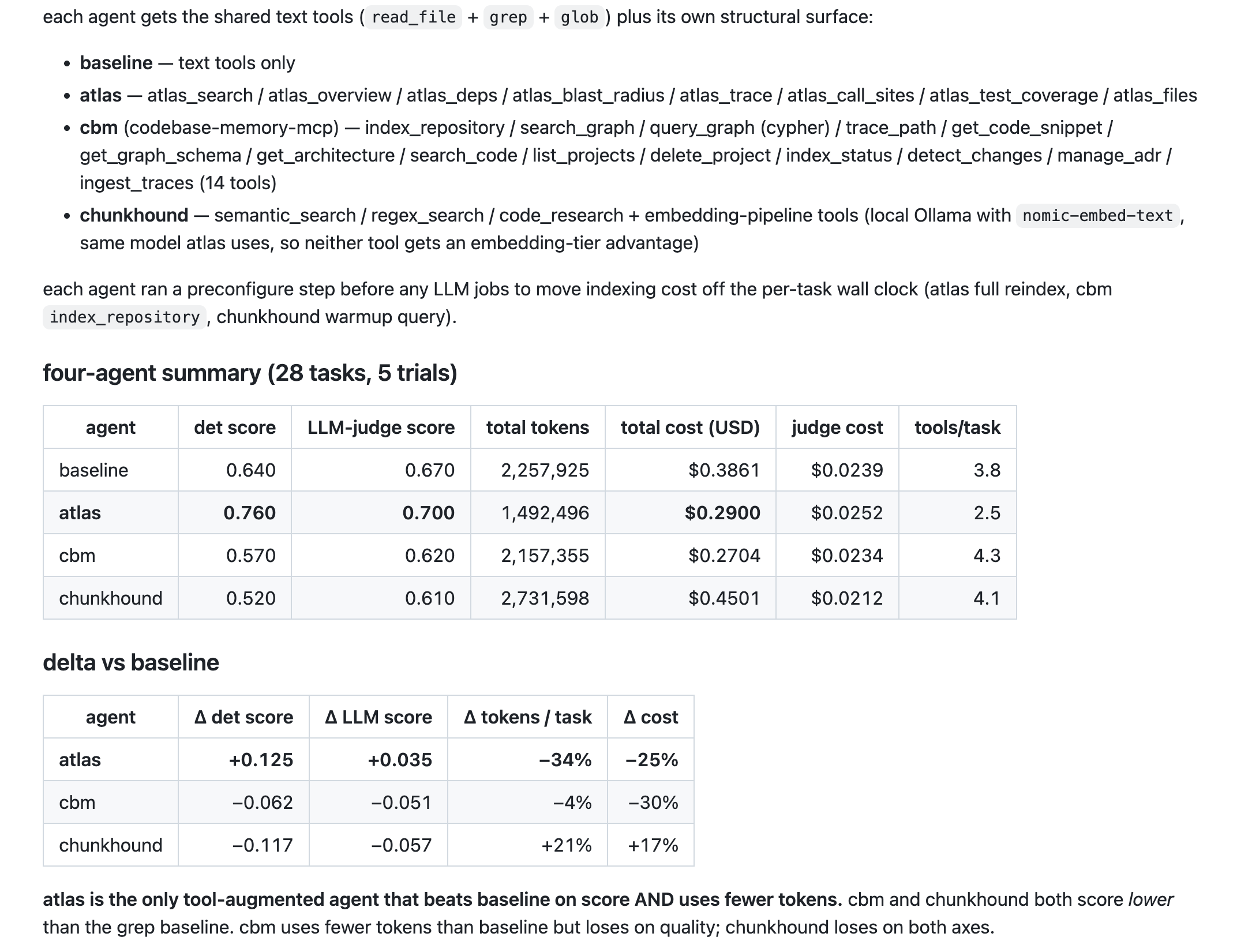 atlas benchmark table comparing four code-research agents