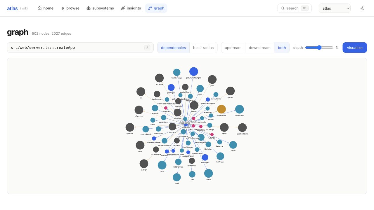 live atlas graph centered on the createApp function